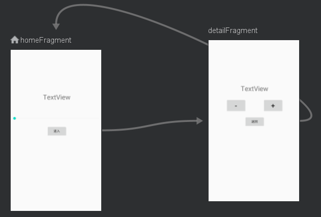 GitHub - yi-sheep/NavViewModel: 导航 + ViewModel